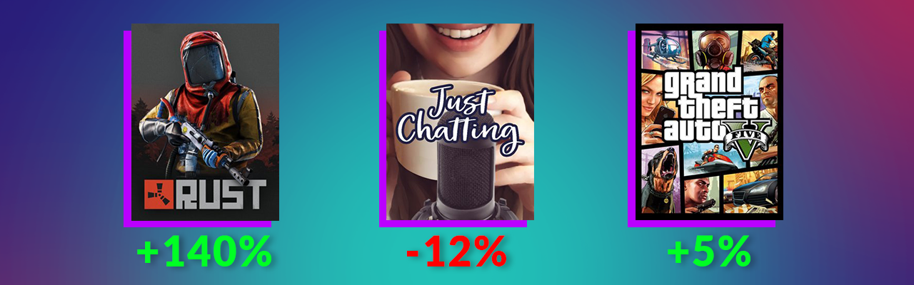 streaming categories viewship trends